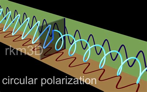 3D explained: How circular polarization works