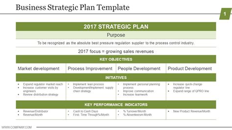 Business Strategic Plan Template Powerpoint Guide | PowerPoint Slide ...