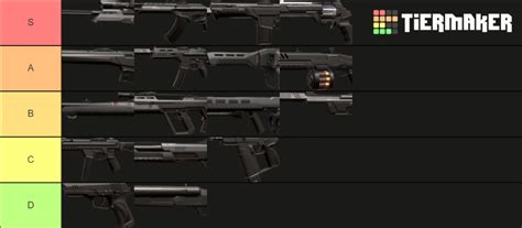 Valorant Gun Tier List (Community Rankings) - TierMaker