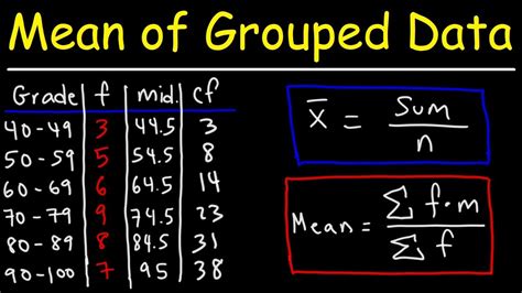 Calculation of Mean, Median and Mode of Grouped Data - ClassNotes.ng