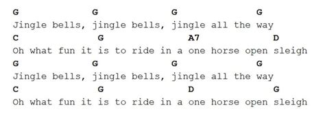 An Essential Guide To Playing Jingle Bells Chords On Guitar