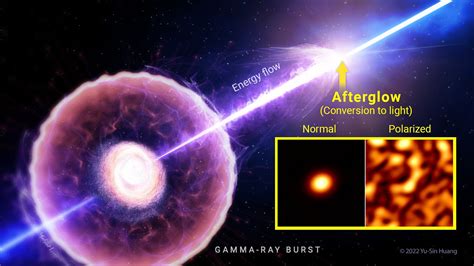 Measuring gamma-ray bursts' hidden energy unearths clues about the ...