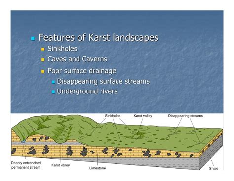 Karst Topography