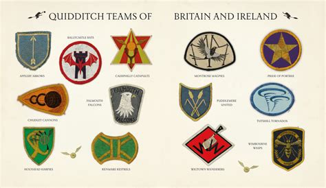 Harry Potter Quidditch Teams List