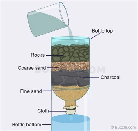 How to Make a Homemade Water filter | Survival skills, Survival life ...