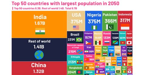 Visualizing the Changing World Population, by Country