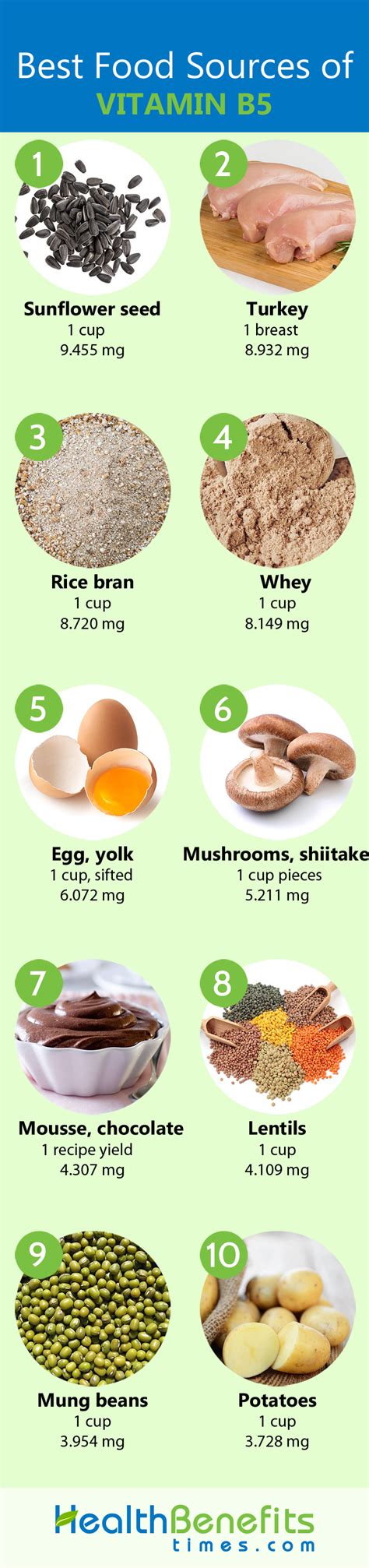 Vitamin B5 Facts and Health Benefits | Nutrition