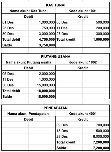 Contoh Buku Besar Akuntansi dan Cara Membuatnya | Vmedis