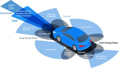 ADAS Have Changed the Auto Industry Forever. Here's How...