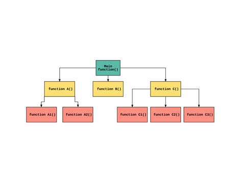 The Design of Functional Programs - Software Engineering Daily