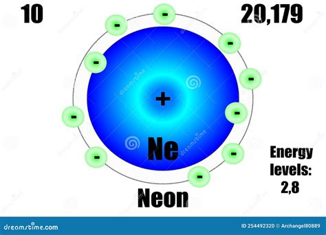 Neon Atom, with Mass and Energy Levels. Stock Vector - Illustration of ...