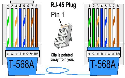 Ethernet Cable – Color Coding Diagram – The Internet Centre