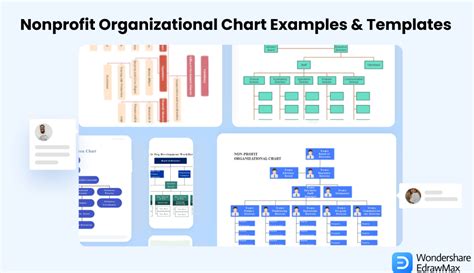 organizational chart for nonprofit Nonprofit organizational chart ...