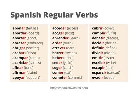 Ar Er Ir Verbs Chart