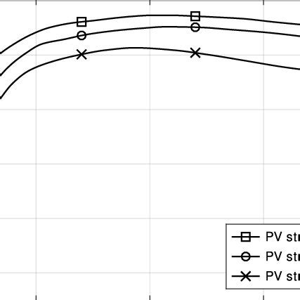 PV inverter efficiency í µí¼ í µí± í µí± í µí±£í µí± í µí± í µí±¡í ...