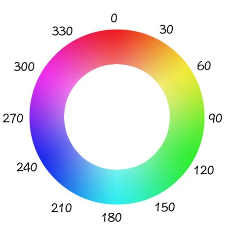 CSS hsl() Function