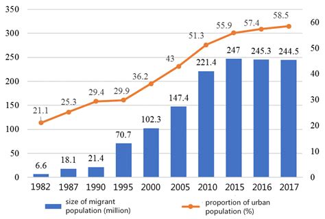 China’s migrant population continues to decline, report says-CSST