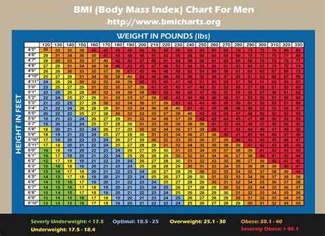 Body mass index calculator for kids - resanalysis