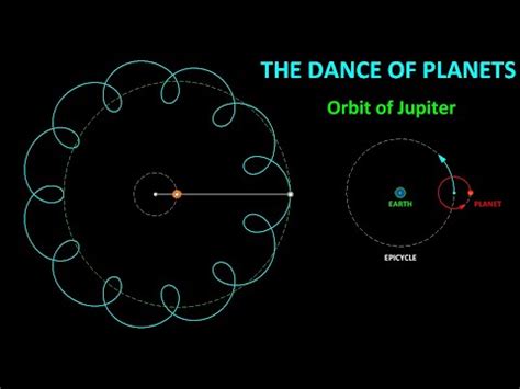 Orbit of Jupiter Dance of Planets - YouTube