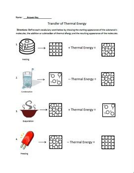 States of Matter Phase Changes by Wheels on the Bus | TpT