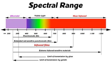 What's The Difference Between Bluetooth And Infrared Transmission ...