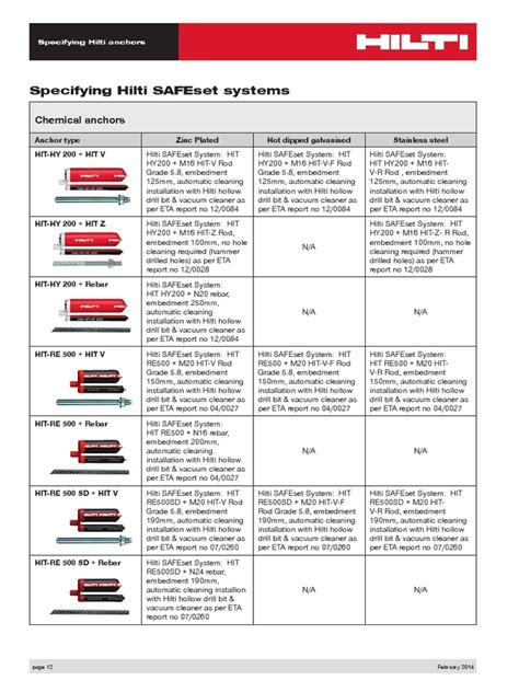 Hilti Anchor Specification Guideline | Galvanization | Building Engineering