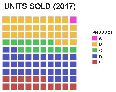 File:Square Pie Chart - Waffle Chart.jpg - Wikimedia Commons