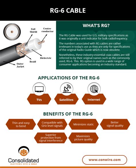 The RG-6 Cable Explained - Consolidated Electronic Wire & Cable