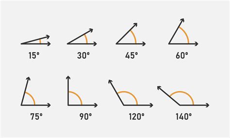 Various angles icon set. 15, 30, 45, 60, 75, 90, 120, 150 degree ...