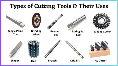 Different Types of Cutting Tools & Their Uses [Names & PDF]