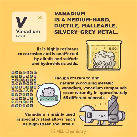 Vanadium | Chemistry lessons, Fun science, Science chemistry