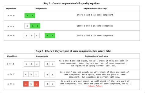 Disjoint-set data structure - Hung, Chien-Hsiang 洪健翔 | Blog