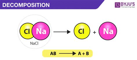 Awesome Chemical Equation Decomposition Calculator Class 10 Chapter ...