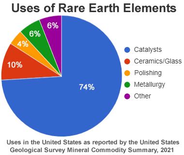 Unearthing the investing opportunities in rare earth minerals