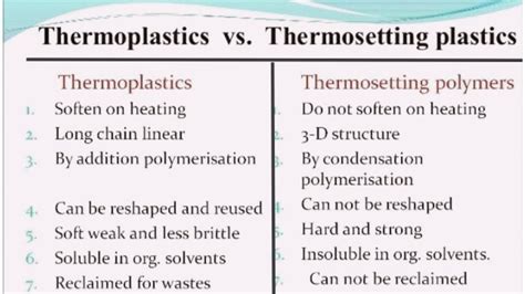 Thermosetting Plastics Examples