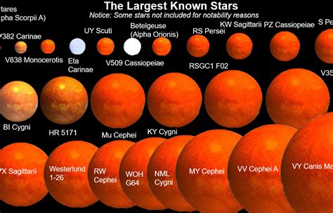 Universe Size Comparison And Star Size Comparison – Themelower