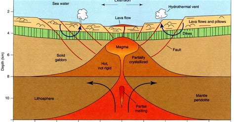 How Does Earth's Continental Crust Form? - Geology In