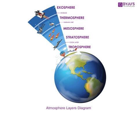 Chemical Makeup Of The Atmosphere Earth Contains | Saubhaya Makeup