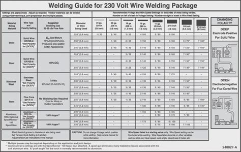 Mig Welding Steel Thickness Chart