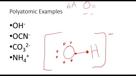 Lewis Dot Diagram For Polyatomic Ions