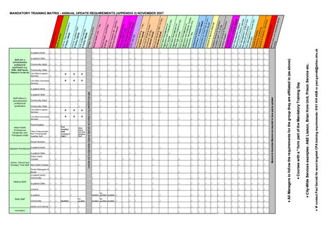 Skills Matrix Template Excel