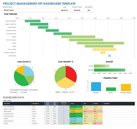 Free KPI Dashboard Templates Smartsheet, 54% OFF