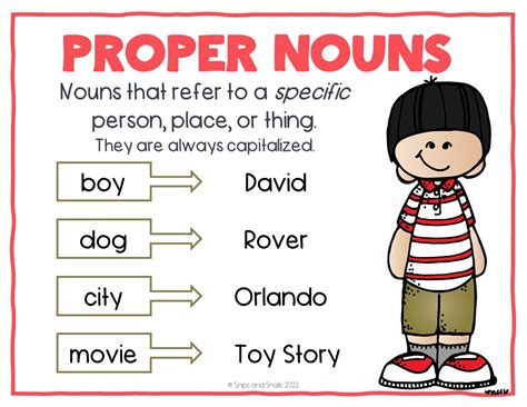 Proper Noun Examples