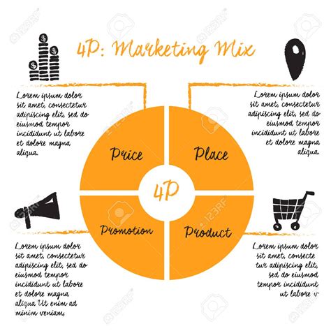 Ps Of Marketing Marketing Mix Definition Examples Mageplaza | The Best ...