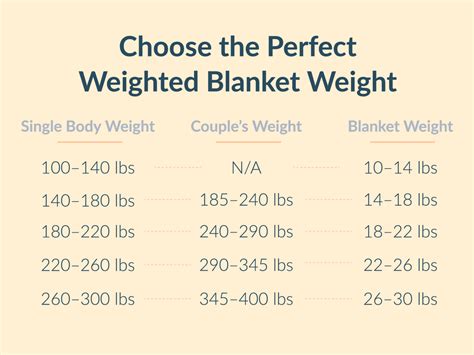 How Much Should A Weighted Blanket Weigh? | Blanket Guide