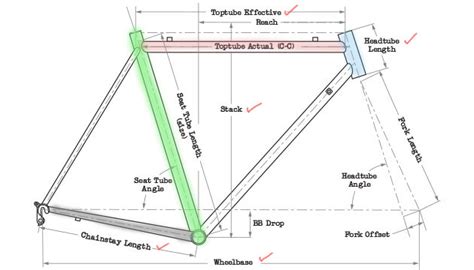 Understanding Bike Frame Geometry - USJ CYCLES