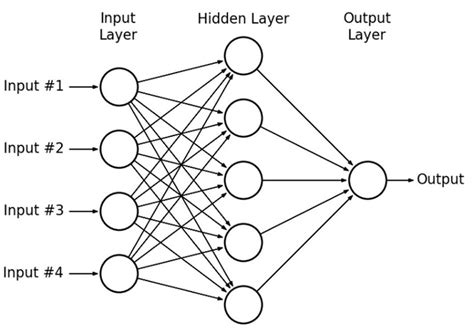 Multi-layer perceptron architecture (Sharawy et al., 2016). | Download ...