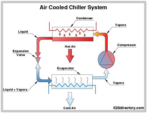 Air Chiller Diagram