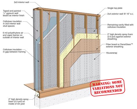 Double-stud wall with spray foam and cellulose insulation | Building ...