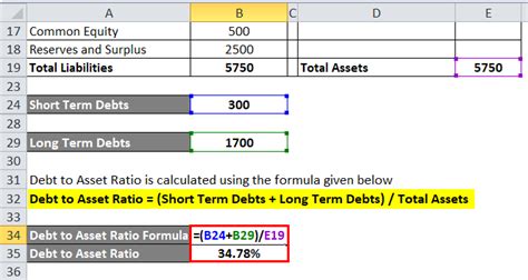 Debt to Asset Ratio Formula | Calculator (Excel Template)